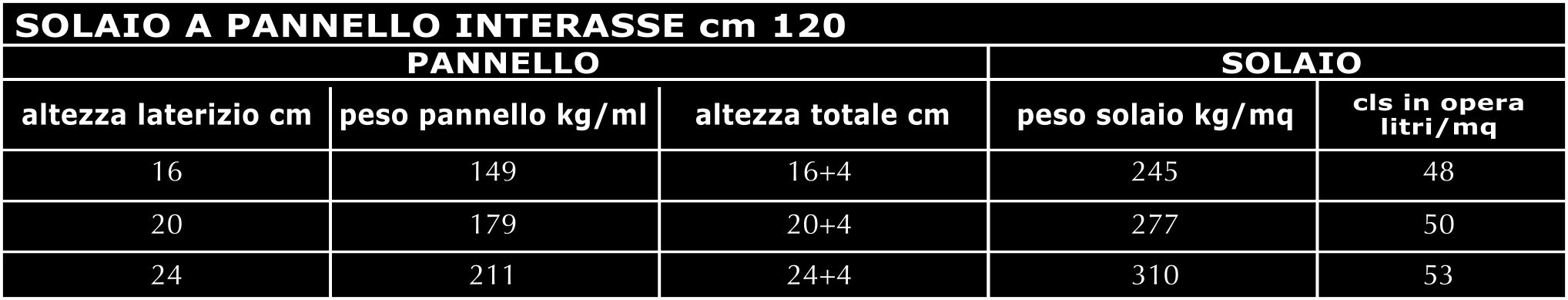 solaio a pannello cm 120